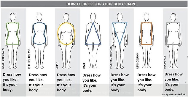 Dress for your
