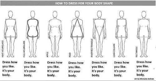 body shapes and how to dress