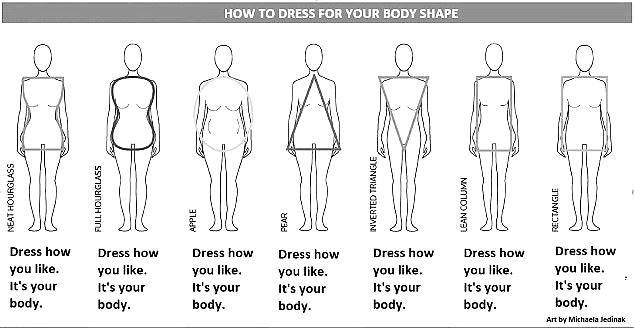 Body Shaper | Flattering Styles for your body shape | Maire Forkin Designs